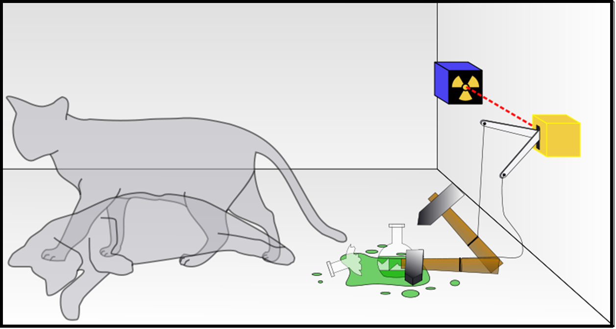 Schrödinger's "diabolical mechanism", no longer politially correct.  No real cats were harmed in the making of this illustration.