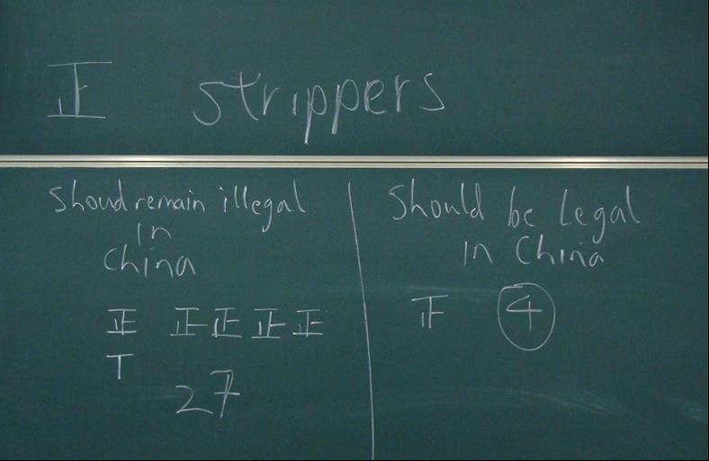 Picture:  Results of an informal student poll on the legality of stripping. 27 to 4 against making it legal in China.  Jiangnan University, Wuxi, China