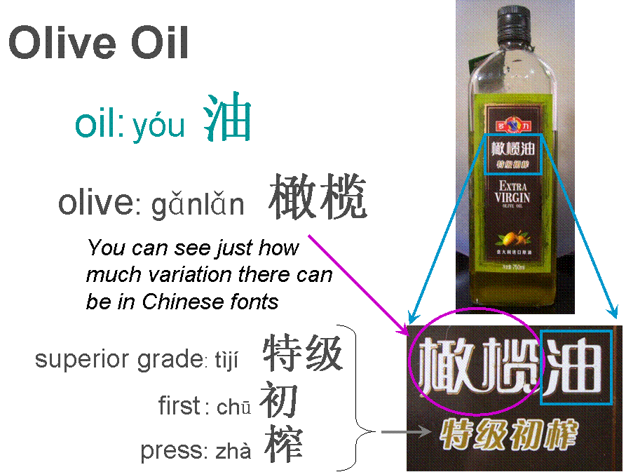 Chinese Olive Oil - Extra Virgin - Grocery shopping in China - Condiments