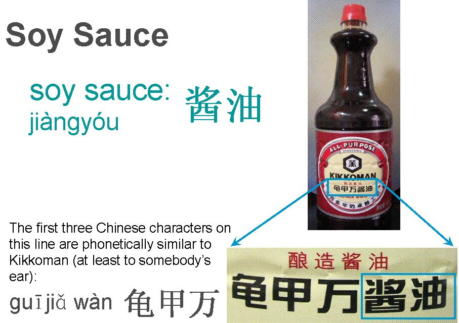 Soy Sauce in China - Kikkoman brand - Grocery shopping in China - Condiments