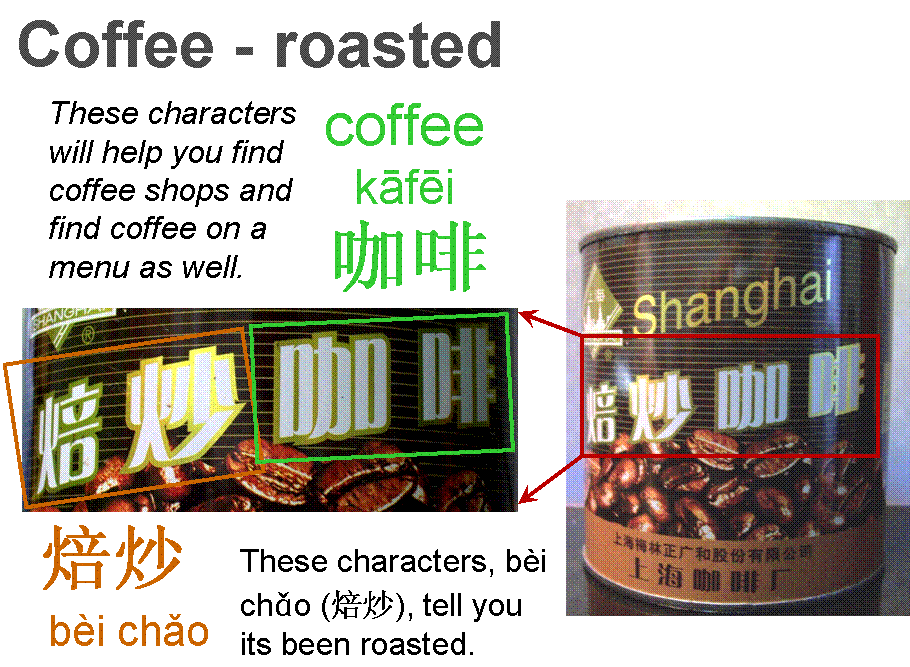 Coffee, roasted. If the picture can be trusted it is still in the bean. - Grocery shopping in China - Drinks