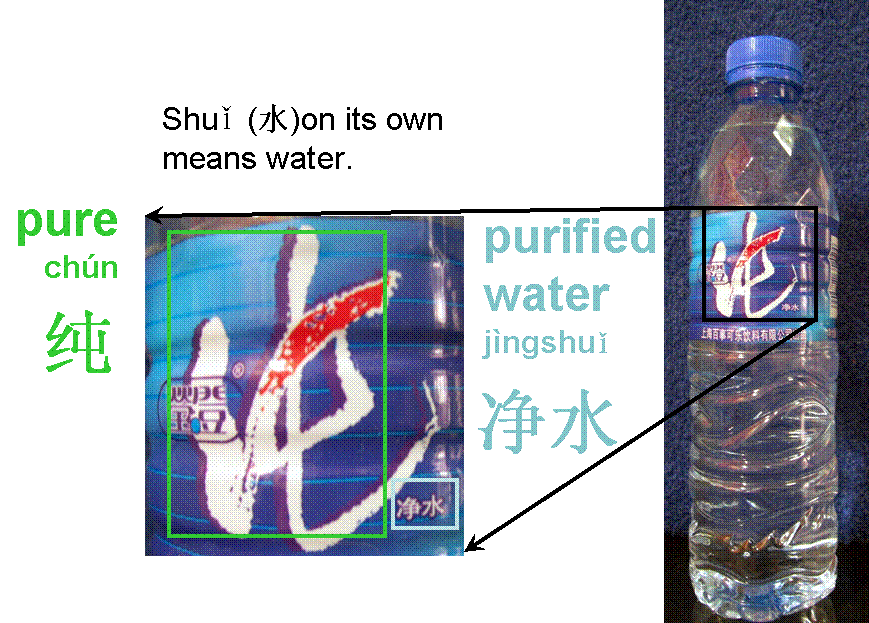 Water in China, drinking, pure - a Chinese brand - Grocery shopping in China - Drinks