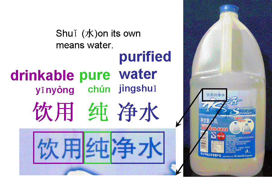 Water in China, drinking, pure, 8L jug - Grocery shopping in China - Drinks
